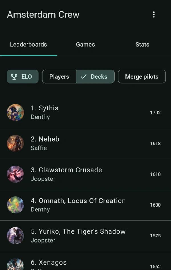Playgroup.gg playgroup leaderboard showing ranked decks